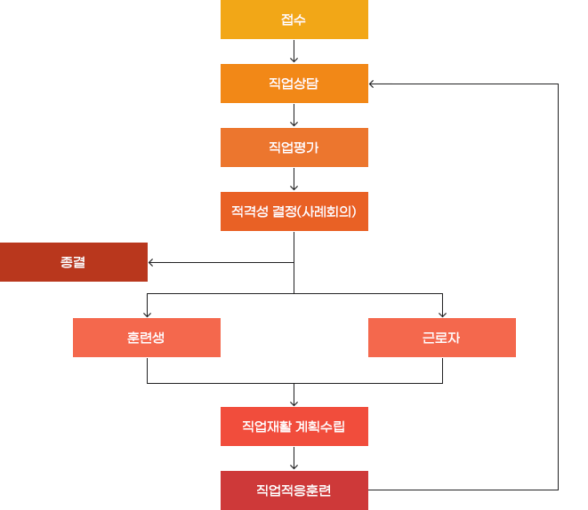 영주장애인직업재활시설 고울