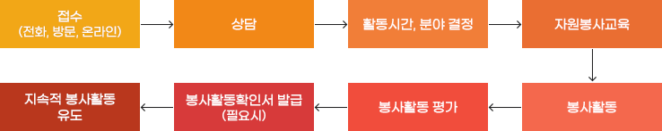 영주장애인직업재활시설 고울